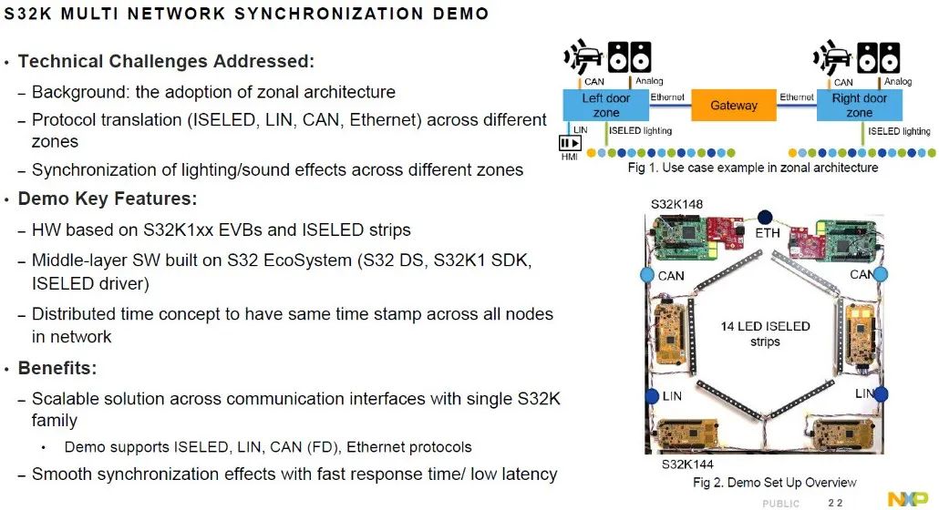 Introduction to NXP S32K3 in Domain Controller Applications