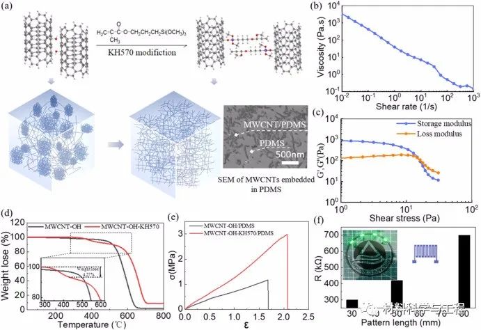 Flexible Omnidirectional Strain Sensors for Wearable Electronics