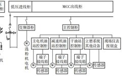Optimization of Electric Control System for Vertical Mill Based on Profibus-DP Bus
