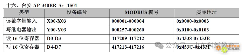 20 Types of PLC Component Numbering and Modbus Address Correspondence Table