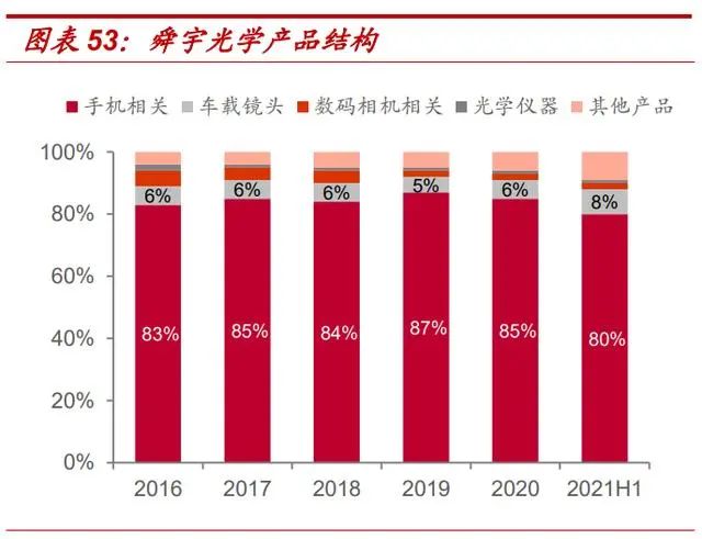 Special Report on Automotive Electronics Industry: The Golden Path of In-Vehicle Cameras