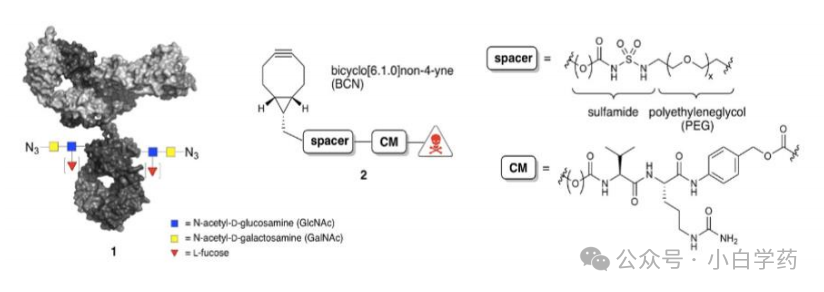 ADC Technology: Innovations from Five Key Elements