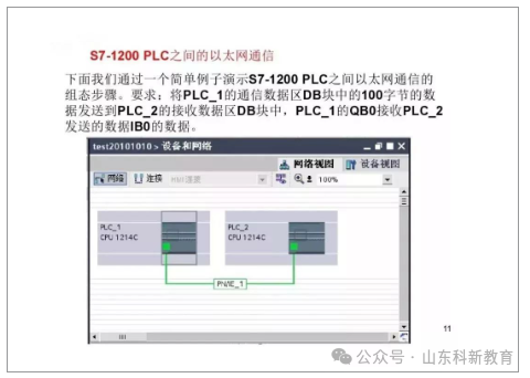 71 Page PPT Detailed Explanation of Siemens S7-1200 PLC Communication