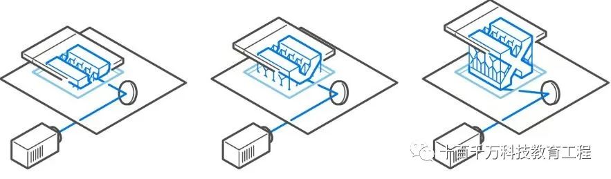 7 Major 3D Printing Technologies You Should Know