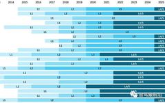 Understanding the Automotive Software Industry