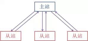 Understanding RS485 Communication Basics