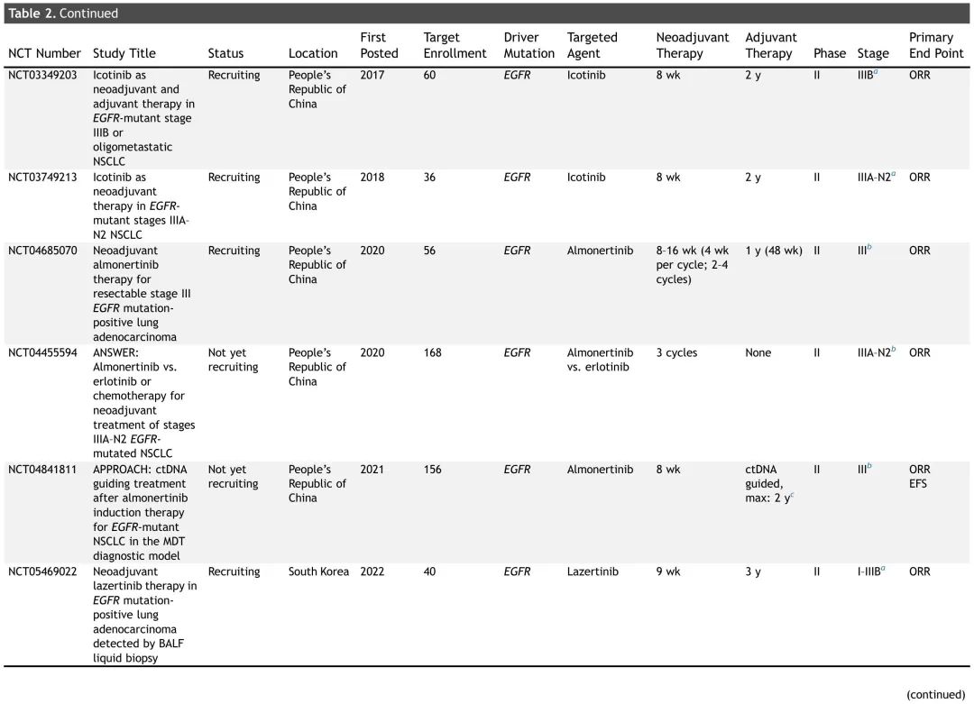 JTO Authority Review: Efficacy and Safety of Neoadjuvant Targeted Therapy for Resectable NSCLC