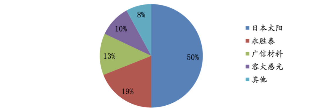 In-Depth Analysis of PCB Industry Chain