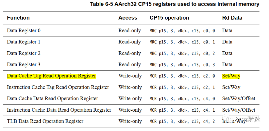 How to Read MOESI State and Tag Information in Cache Line on ARMv8