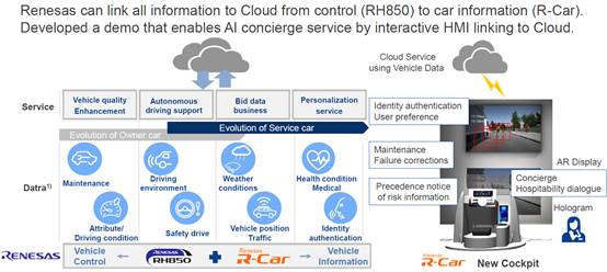 Renesas Autonomous Driving Strategy: Building the Renesas Autonomy Ecosystem