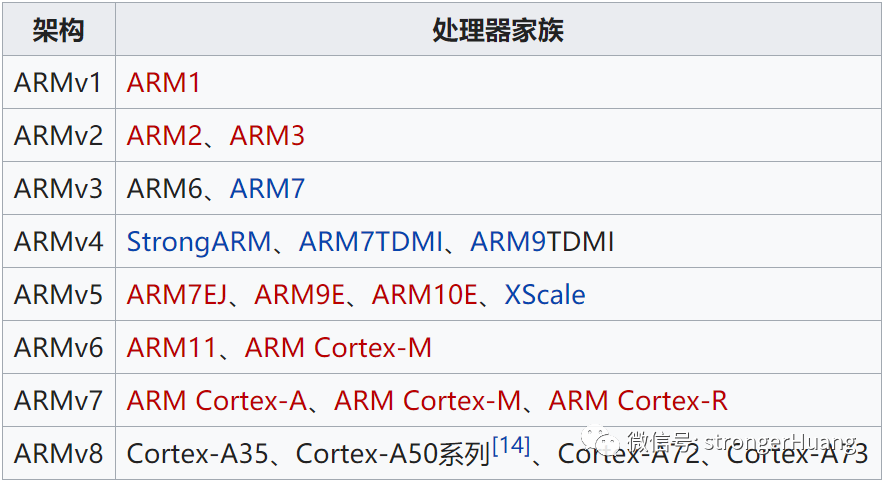 Advantages of ARMv8-M Over ARMv7-M Architecture