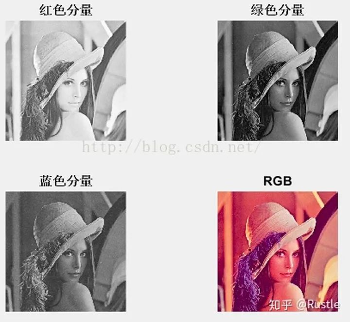 An In-Depth Guide to Various Edge Detection Operators and Their Derivations