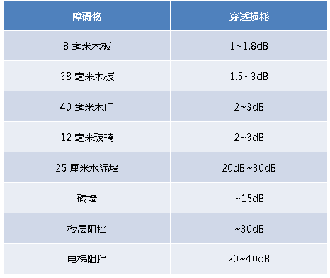 Complete Guide to WiFi Penetration