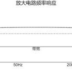 Measuring Frequency Response of Common Emitter Amplifier Using Oscilloscope