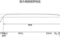 Measuring Frequency Response of Common Emitter Amplifier Using Oscilloscope