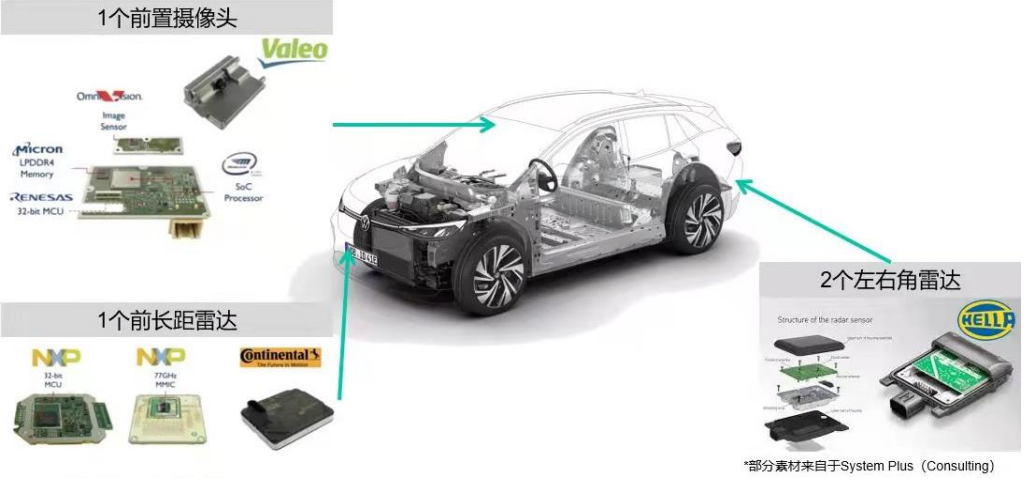 Comparison of Progress in Electronic and Electrical Architecture Among Major Automakers