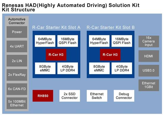 Renesas Autonomous Driving Strategy: Building the Renesas Autonomy Ecosystem