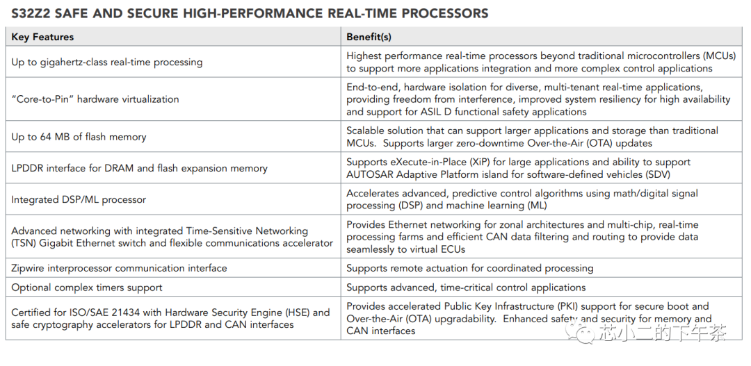 NXP vs Renesas: High-Performance Automotive MCUs