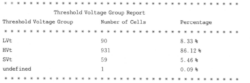 Introduction to Low Power Design for Digital ICs (Part 6)