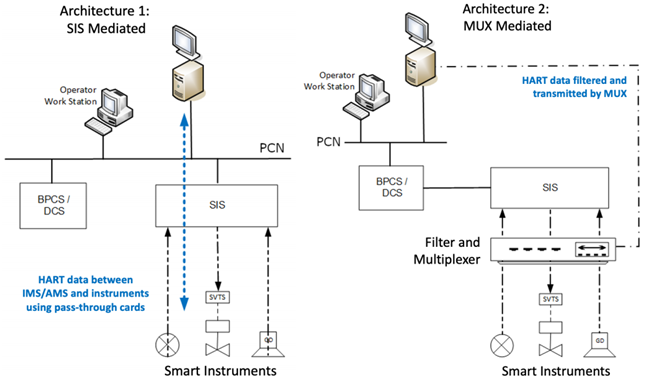 Cybersecurity Issues of Sensors in Industrial Systems