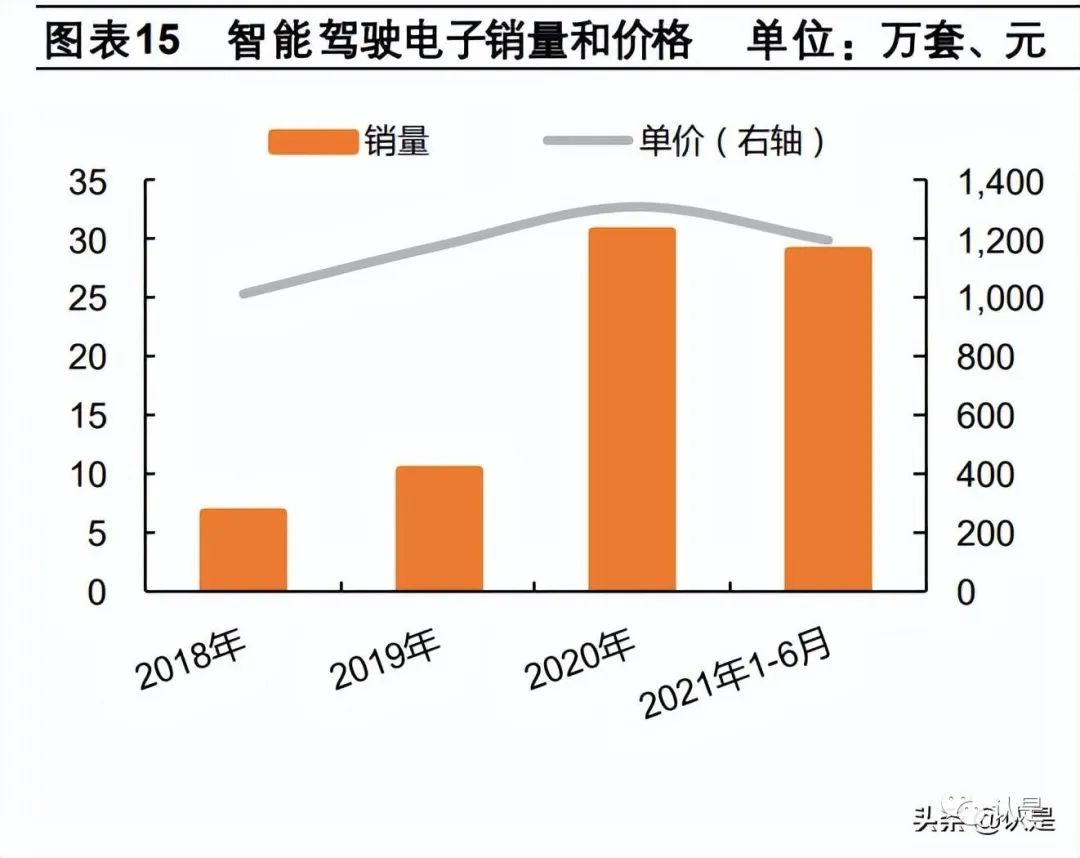 Geely Holding Group Report: Domestic ADAS Leader, Domain Controller Shaping Future Growth Space