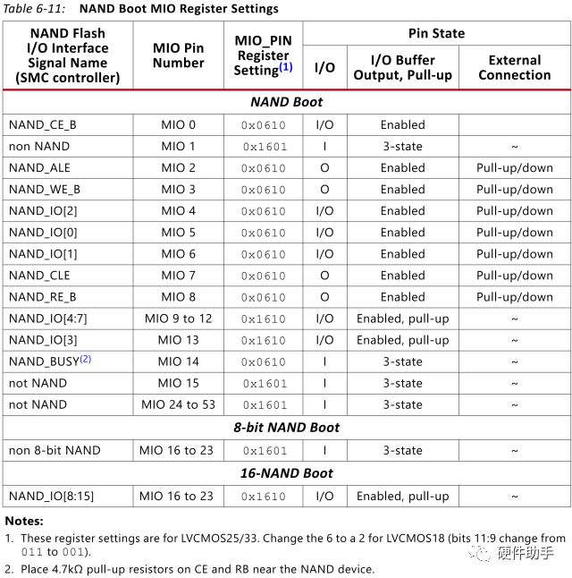 Xilinx FPGA Configuration Modes