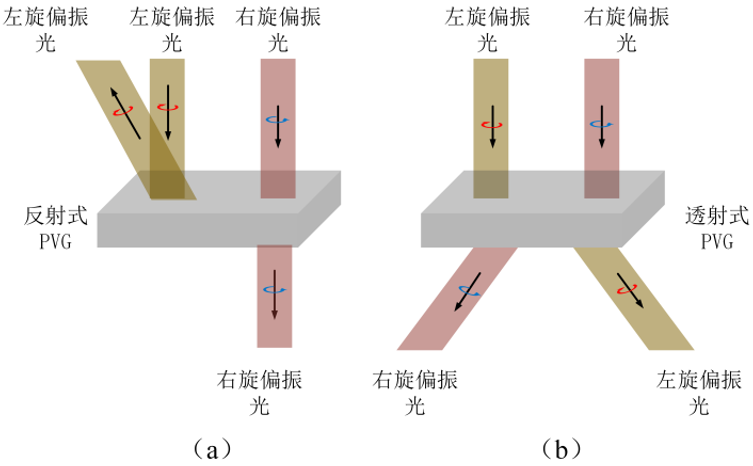 Retinal Projection: Enhanced Reality Near-Eye Display Technology