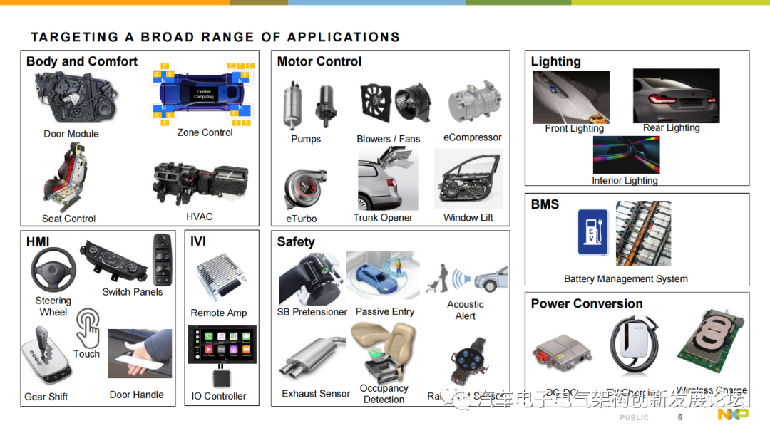 Introduction to NXP S32K3 Automotive MCU Series