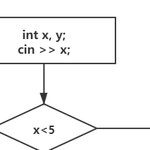 Solving Problems for Classmates | Issue 62: C++ Programming Part 3: Selection and Loop Statements