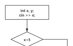 Solving Problems for Classmates | Issue 62: C++ Programming Part 3: Selection and Loop Statements