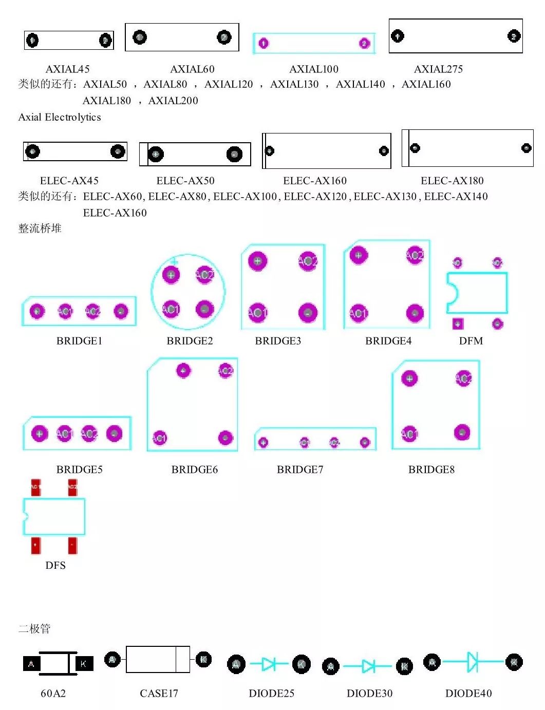 Comprehensive Guide to Component PCB Packaging