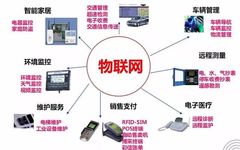 Professional Interpretation | Internet of Things Engineering: Enabling Everything to 'Speak'