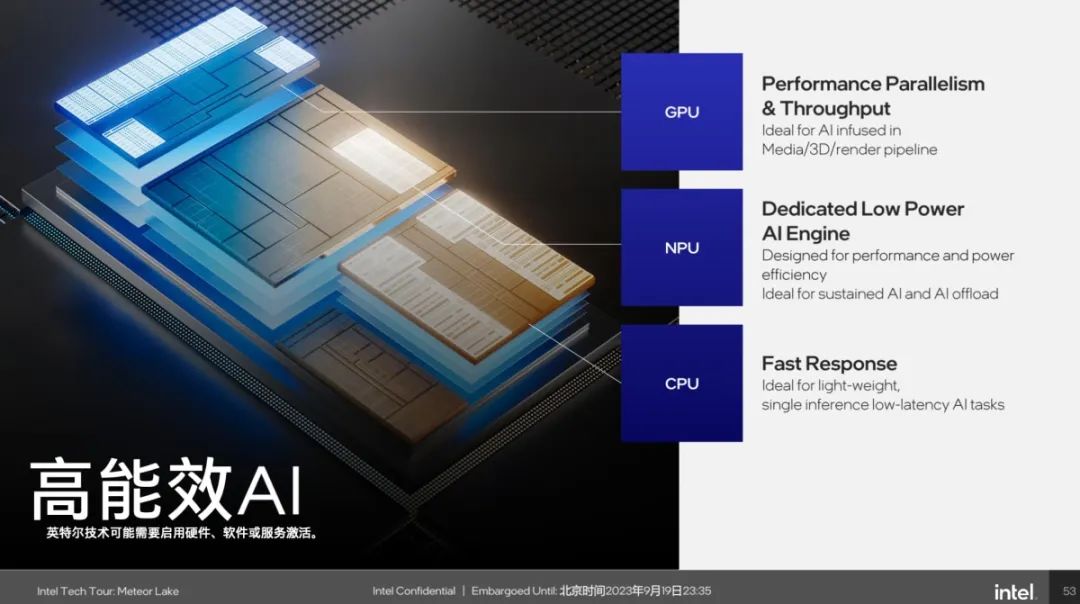Why Add an NPU to Core Ultra Processors?