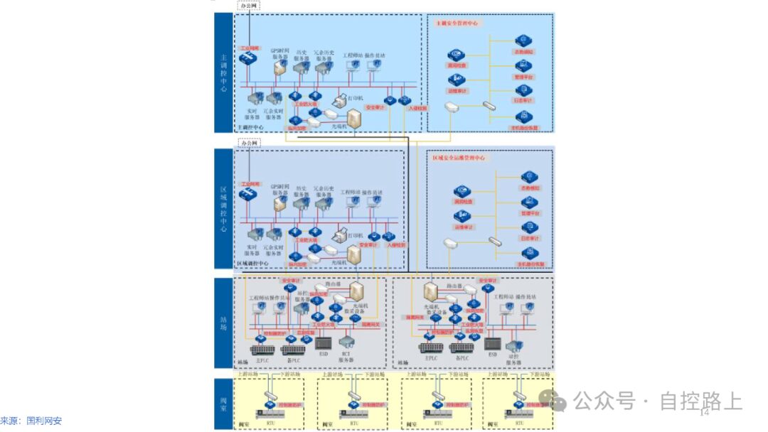 Introduction to Industrial Control System Cybersecurity