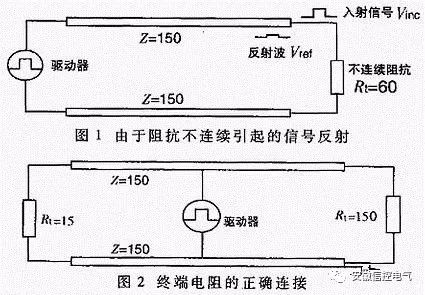 Understanding the Differences Between RS-232, RS-422, and RS-485