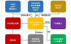 Complete Open Source STM32F1 Quadrotor Resources Release