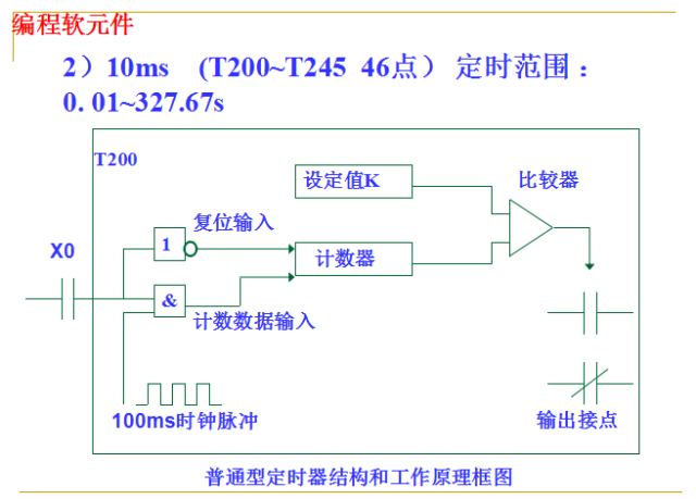 Comprehensive Guide to PLC Basics in Automation