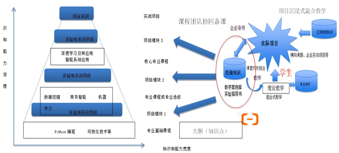 Fudan University Zhao Weidong: Deep Learning Course Based on MindSpore Framework and Atlas 200 Development Board