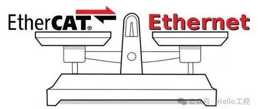 Comprehensive Analysis of PLC Communication Protocols: EtherCAT