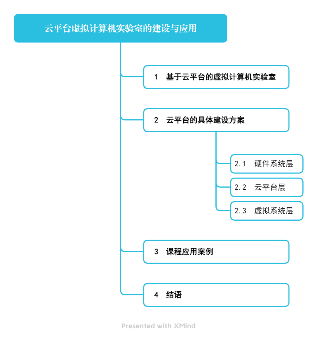 Construction and Application of Cloud Platform Virtual Computer Laboratory