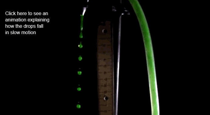 Understanding Undersampling in Digital Oscilloscope Usage