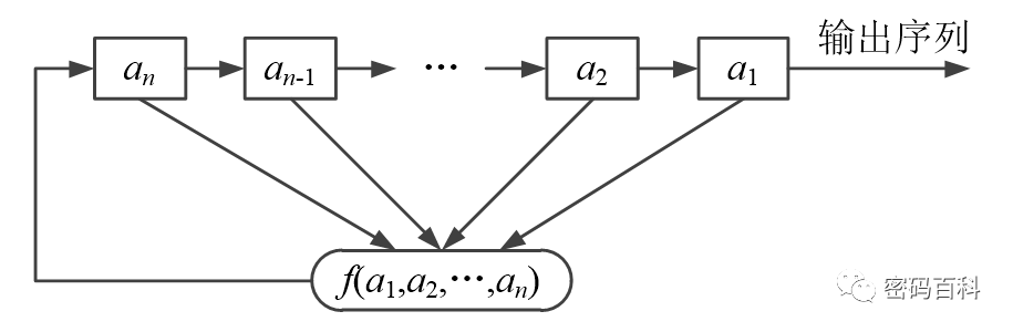 Symmetric Encryption Algorithms Overview