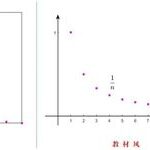 Matlab Beginner Tutorial: Coordinate Systems - Fashion vs Classic