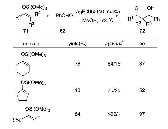 Common Chiral Biphylphosphine Ligands - BINAP