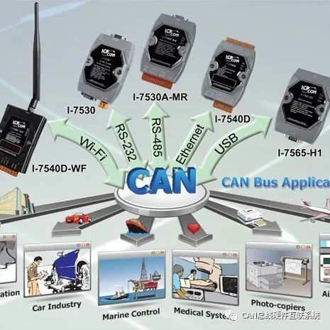 Detailed Explanation of Serial Port, COM Port, TTL, RS-232, and RS-485 Differences