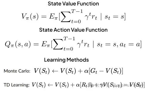 Overview of Multi-Agent Reinforcement Learning: Principles, Algorithms, and Challenges