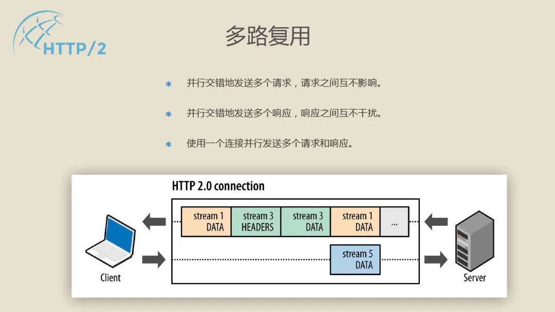 Why Use RPC When We Have HTTP? Quick Overview of gRPC Framework