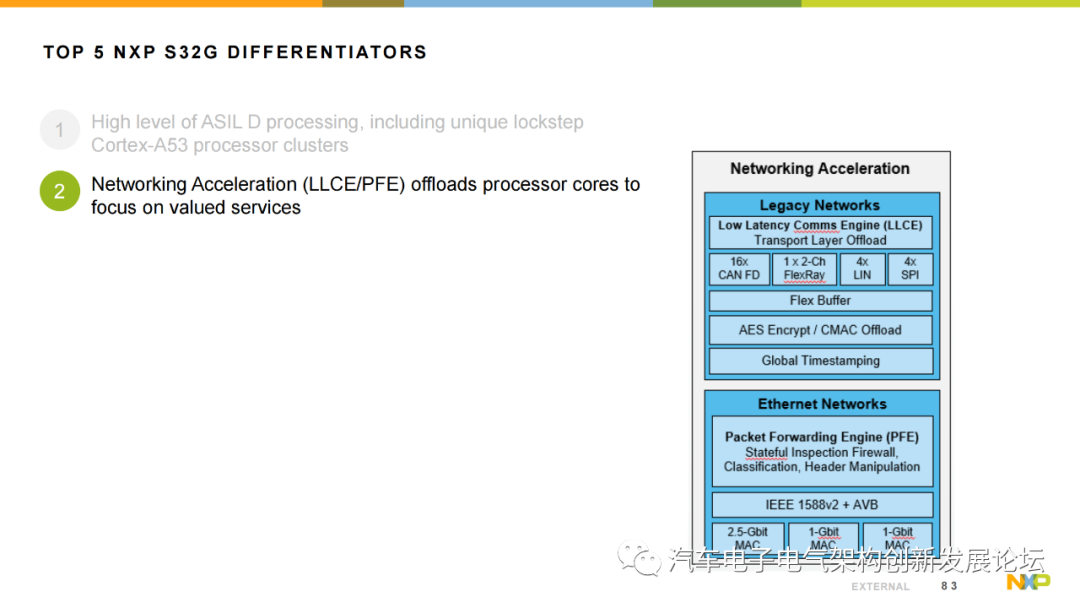 Using NXP S32G Vehicle Network Processor to Address the Rise of Automotive Gateways and New Vehicle Architectures