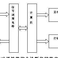Comprehensive Diagnostic Instruments
