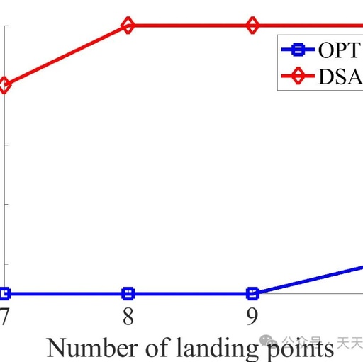 Drone-Assisted Wireless Charging for Sensor Networks with Matlab Code
